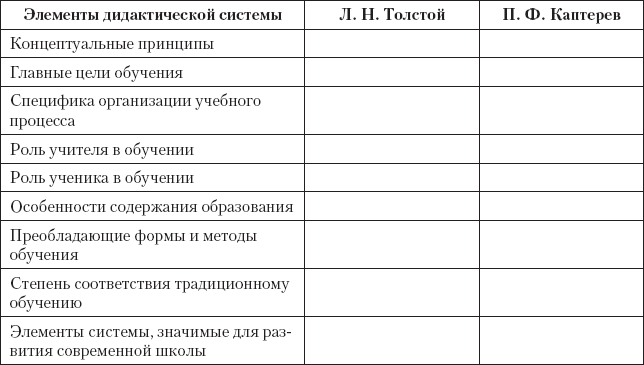 Дидактика. Учебник для вузов - _6.png