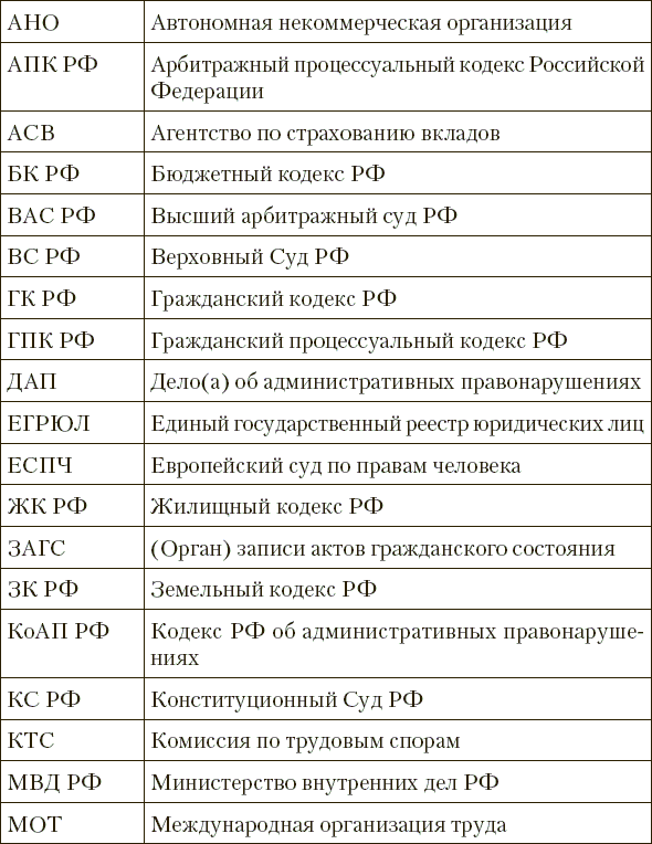 Правоведение. Учебник для вузов - _1.png