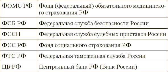 Правоведение. Учебник для вузов - _3.png