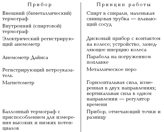 Экспедиция к Южному полюсу. 1910–1912 гг. Том 2 - i_002.png