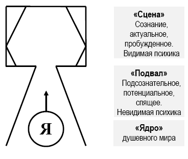 Лекции по психологии индивидуальности - i_002.png