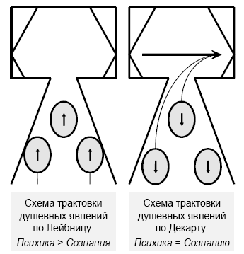 Лекции по психологии индивидуальности - i_006.png