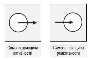 Лекции по психологии индивидуальности - i_008.png