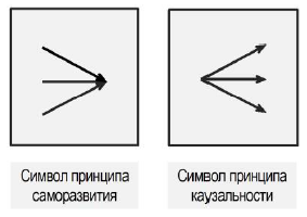 Лекции по психологии индивидуальности - i_009.png