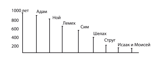 Третий возраст - i_001.png