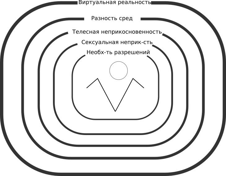 Близость, развитие и смысл - _2.jpg