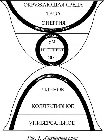 Йога. 7 духовных законов. Как исцелить свое тело, разум и дух - i_002.jpg