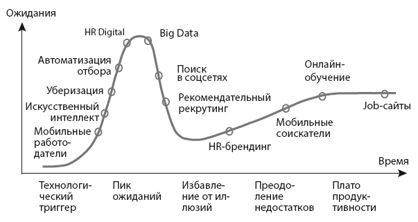 HR-брендинг. Фокус на эффективность - i_001.png