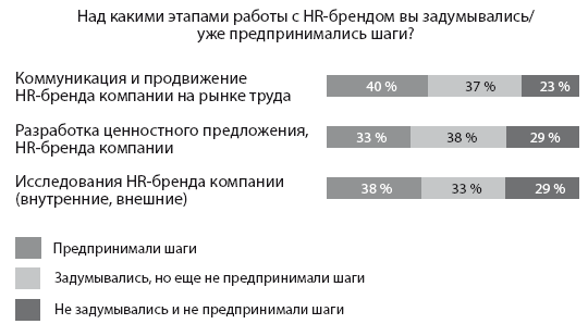 HR-брендинг. Фокус на эффективность - i_002.png