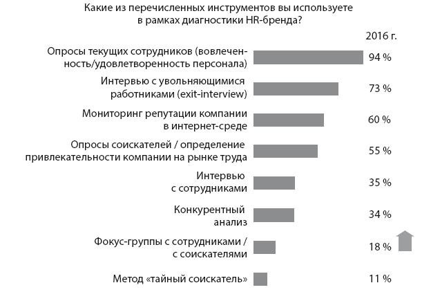 HR-брендинг. Фокус на эффективность - i_003.png