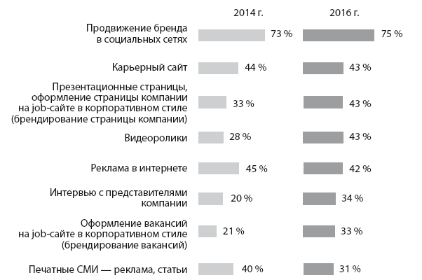 HR-брендинг. Фокус на эффективность - i_004.png