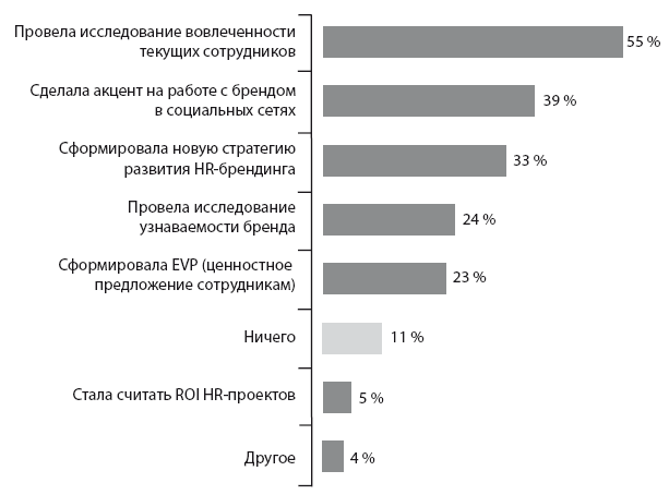 HR-брендинг. Фокус на эффективность - i_005.png