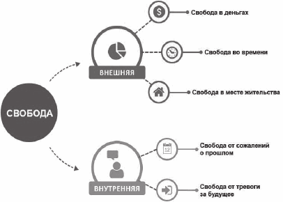 Будильник. Как получить жизнь своей мечты самым простым и быстрым путем - i_001.png