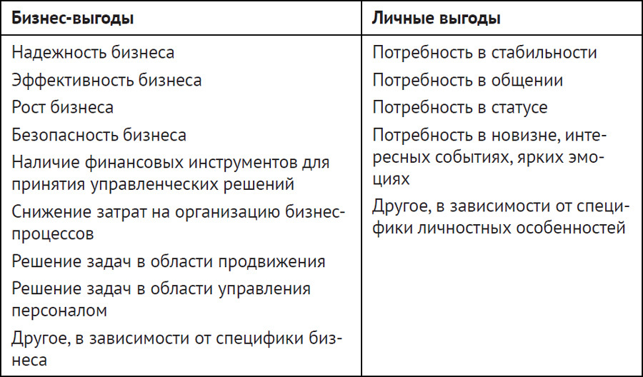 Продажи по-взрослому. 19 инструментов управления - i_017.jpg