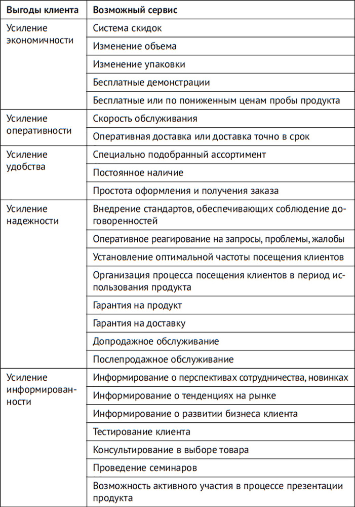 Продажи по-взрослому. 19 инструментов управления - i_018.jpg