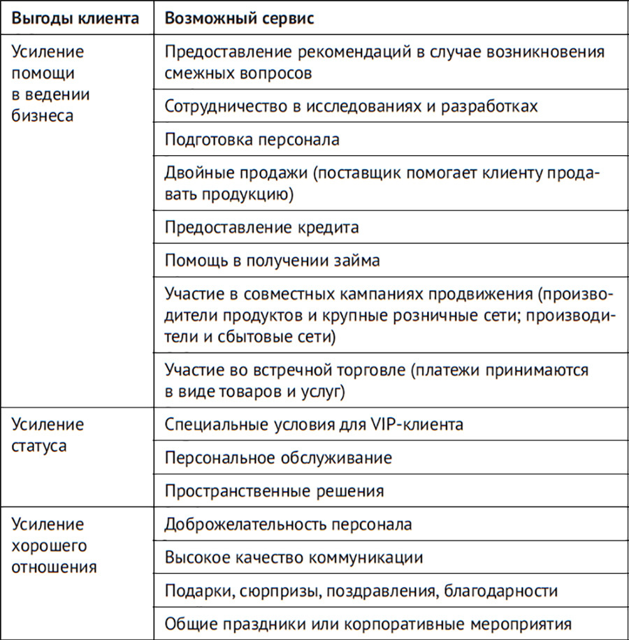 Продажи по-взрослому. 19 инструментов управления - i_019.jpg