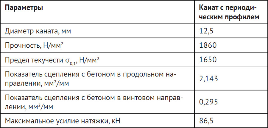Продажи по-взрослому. 19 инструментов управления - i_020.jpg