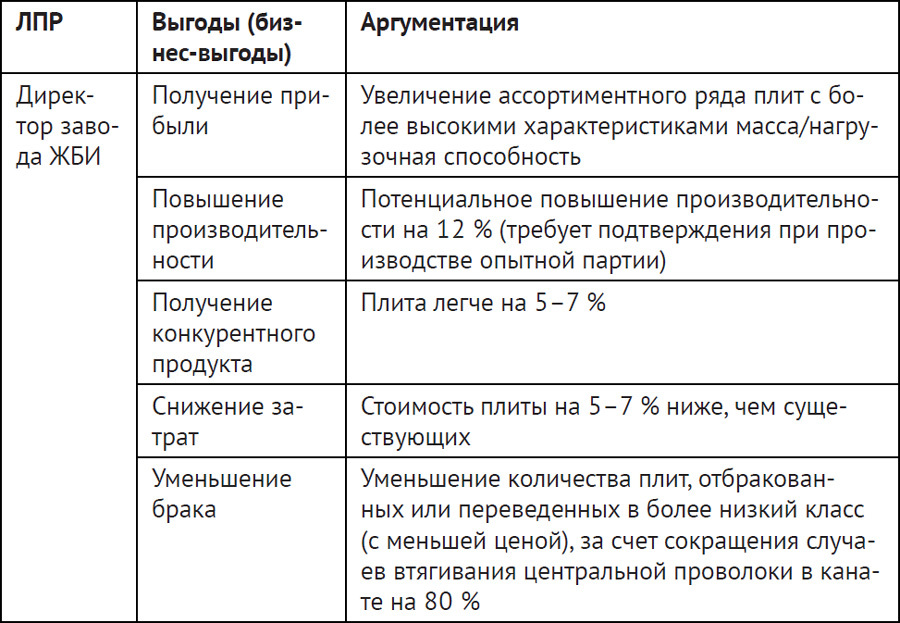 Продажи по-взрослому. 19 инструментов управления - i_021.jpg