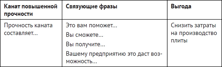 Продажи по-взрослому. 19 инструментов управления - i_022.jpg