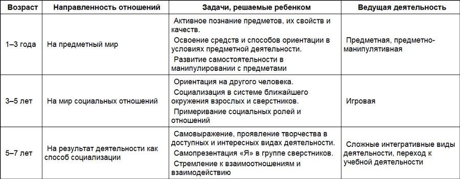 Дошкольная педагогика с основами методик воспитания и обучения - i_001.jpg