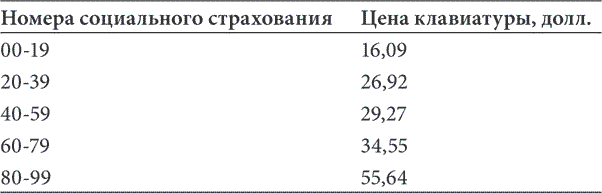 НейроМаркетинг. Как влиять на подсознание потребителя - i_001.png