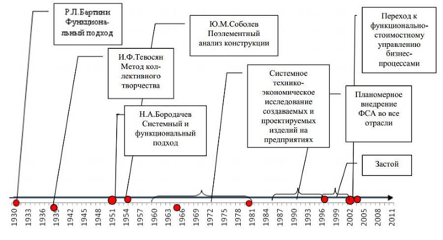 Функционально-стоимостной анализ горелочных устройств - _1.jpg