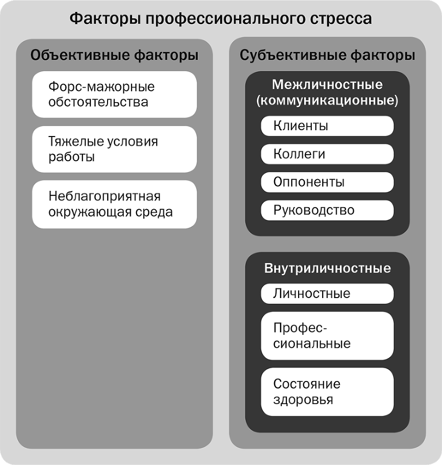 Управление стрессом для делового человека. Технологии управления стрессом, проверенные в корпоративных войнах, судебных баталиях и жестких переговорах - i_001.png