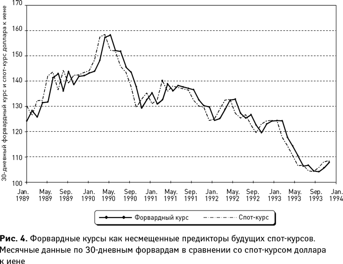 Опасные игры с деривативами: Полувековая история провалов от Citibank до Barings, Société Générale и AIG - i_006.png
