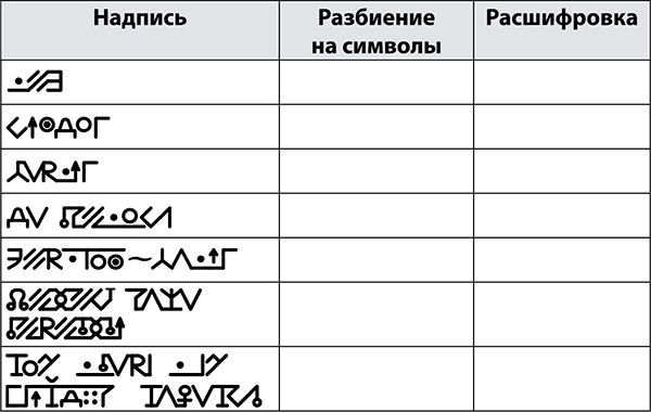 Криптографические приключения. Таинственные шифры и математические задачи - i_004.png