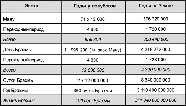 Астрология от А до Я. Составление прогнозов - t22.png