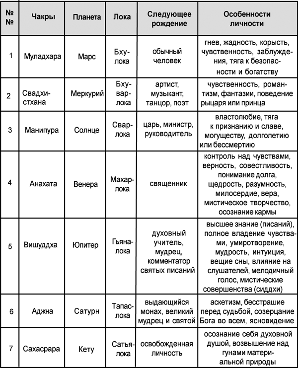 Астрология от А до Я. Составление прогнозов - t25.png