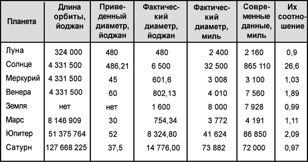 Астрология от А до Я. Составление прогнозов - t31.png