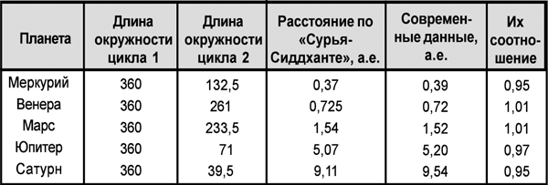 Астрология от А до Я. Составление прогнозов - t32.png