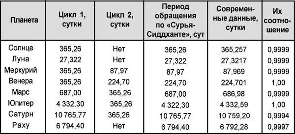 Астрология от А до Я. Составление прогнозов - t33.png