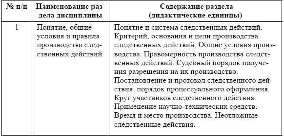 Правовые и нравственные начала следственных действий - _1.png