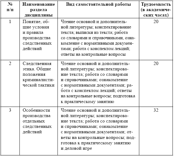 Правовые и нравственные начала следственных действий - _5.png