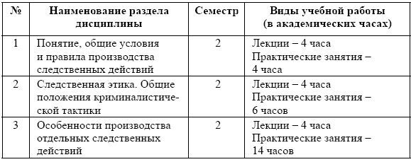 Правовые и нравственные начала следственных действий - i_002.png