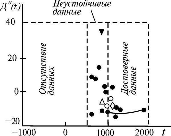 Русь и Рим. Сенсационная гипотеза мировой истории. Т. 1 - i_021.jpg