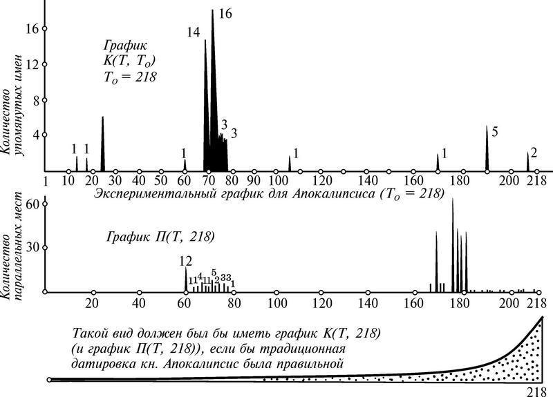 Русь и Рим. Сенсационная гипотеза мировой истории. Т. 1 - i_047.jpg