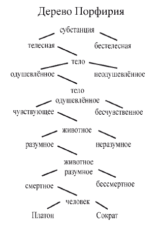 Биологическая систематика: Эволюция идей - i_002.png