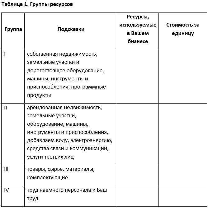 Руководство по управлению финансами, или Сделай это сам - _7.jpg