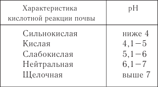 Ответы на самые важные вопросы о саде и огороде - i_001.png