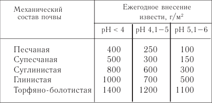 Ответы на самые важные вопросы о саде и огороде - i_002.png