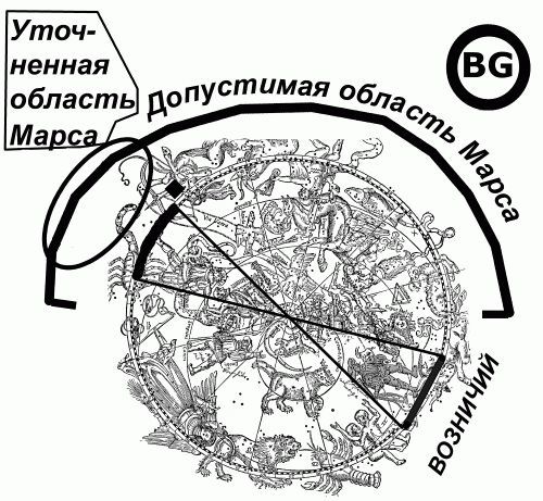 Ватикан. Зодиак Астрономии. Стамбул и Ватикан. Китайские гороскопы. Исследования 2008–2010 годов - i_100.jpg