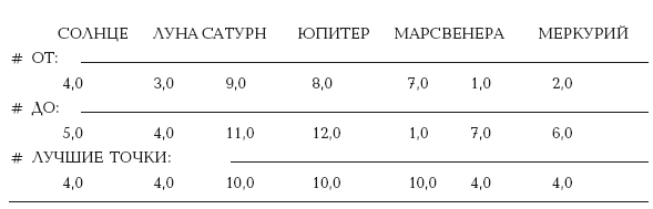 Ватикан. Зодиак Астрономии. Стамбул и Ватикан. Китайские гороскопы. Исследования 2008–2010 годов - i_060.png