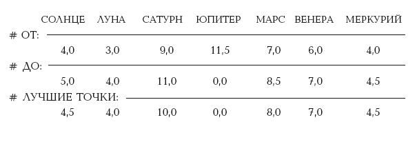 Ватикан. Зодиак Астрономии. Стамбул и Ватикан. Китайские гороскопы. Исследования 2008–2010 годов - i_101.png