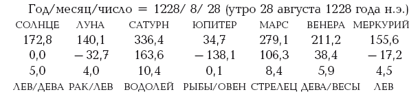 Ватикан. Зодиак Астрономии. Стамбул и Ватикан. Китайские гороскопы. Исследования 2008–2010 годов - i_102.png