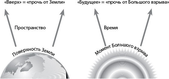 Вечность. В поисках окончательной теории времени - _5.jpg