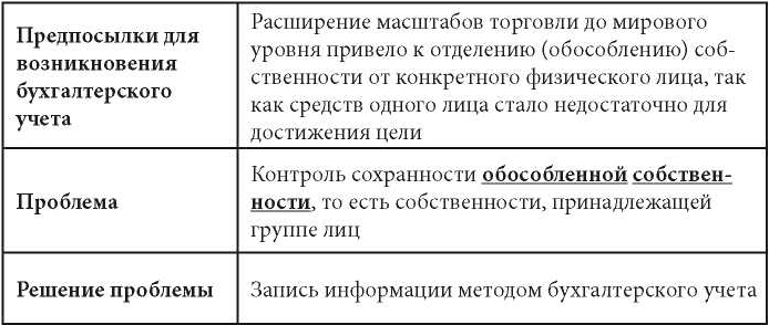 Теория бухгалтерского учета. Конспекты лекций - _3.png