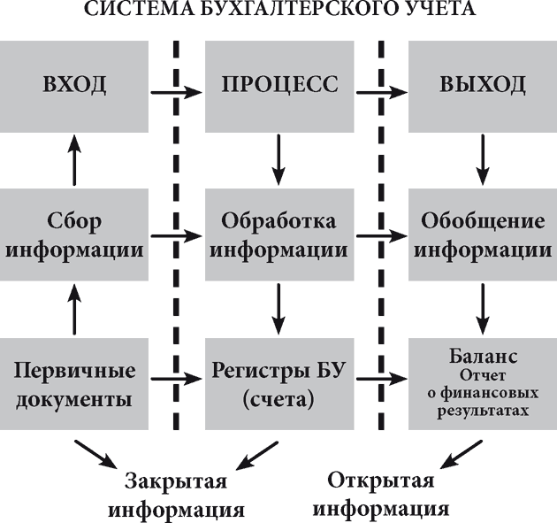 Теория бухгалтерского учета. Конспекты лекций - _6.png